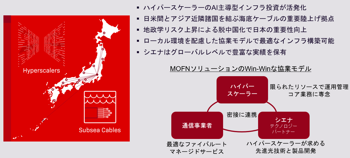 MOFN Japan Blog diagram